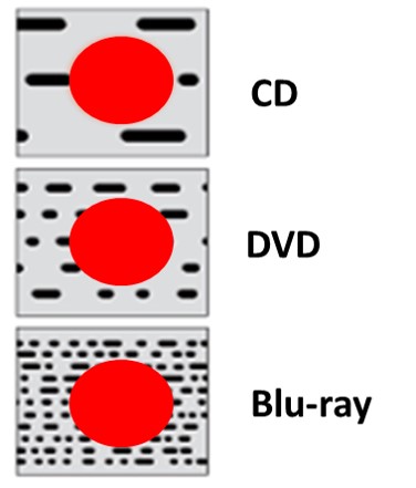 disc density and dirt speck