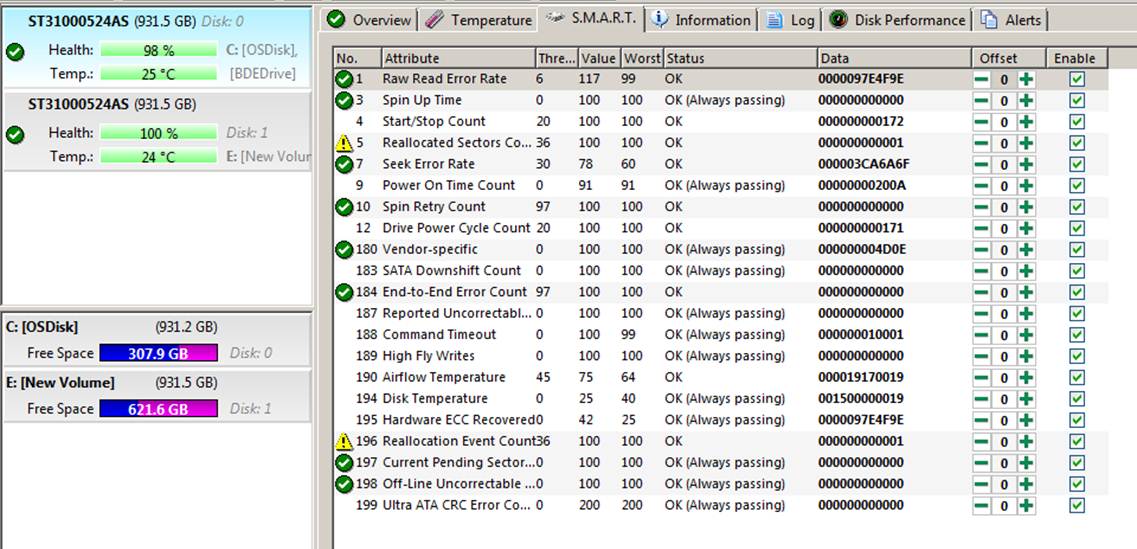 A screenshot capture of software showing the S.M.A.R.T. data for a hard disk drive. This software is Hard Disk Sentinel.