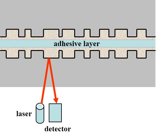 The structure of a DVD single-layer double-sided read-only disc. This disc requires flipping to read the other side.