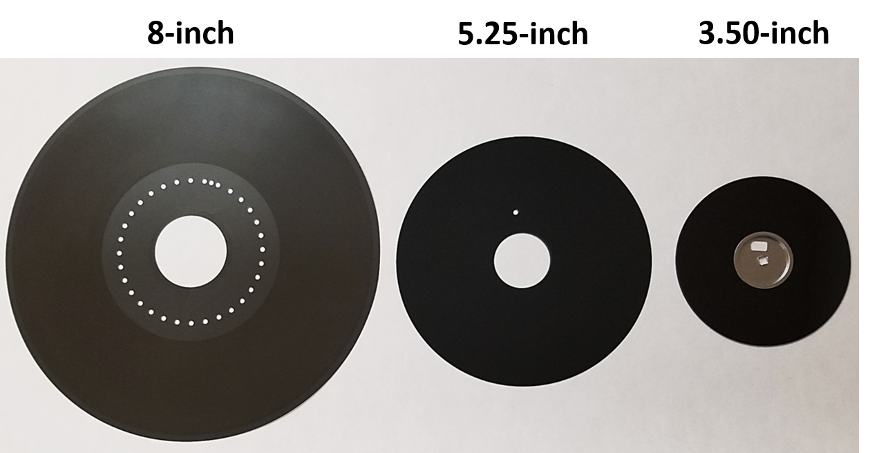 Floppy disks outside of their jackets. Shown are an 8-inch diskette, a 5.25-inch floppy disk, and a 3.5-inch disk.