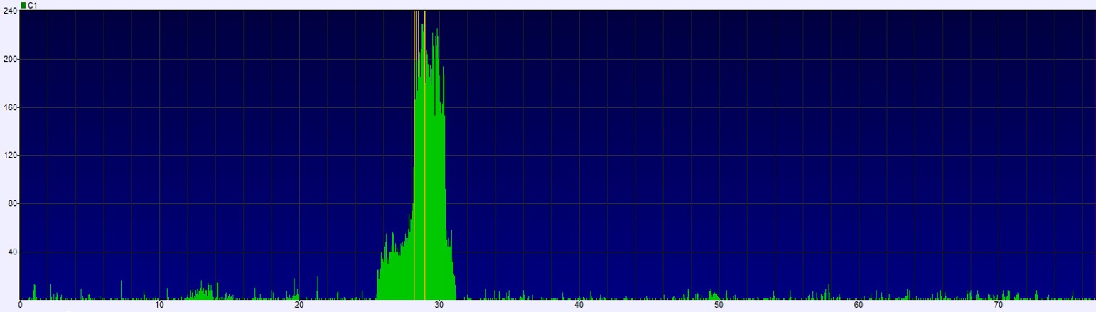 Error rate of a CD-R disc after toothpaste was used to try and reduce the effect of the circular scratch. The result was a slight increase in errors.