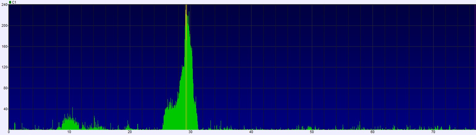 Error rate of a CD-R disc after a second toothpaste treatment was used to try and reduce the effect of the circular scratch. The result was an increase in errors in other areas of the disc.