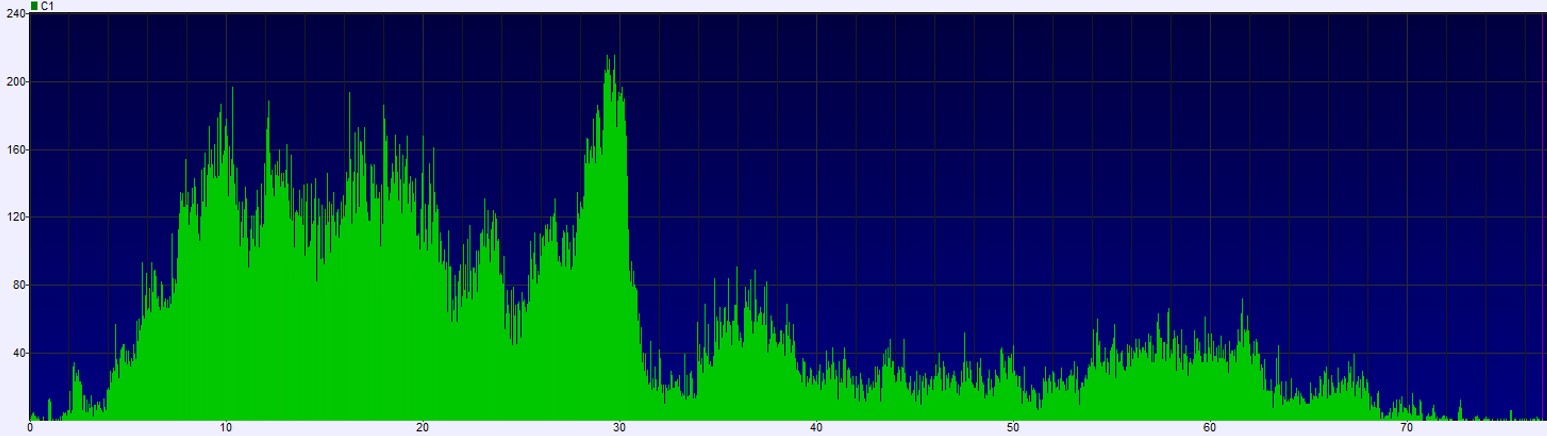 Error rate of a CD-R disc after a third toothpaste scratch removal treatment was used to reduce the effect of the circular scratch. A large error increased resulted.