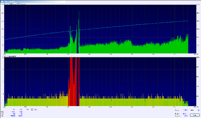 Error analysis of a DVD optical disc with a circular scratch on the base side of the disc.