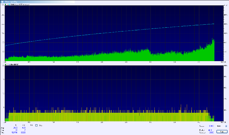 Error analysis of a DVD optical disc with a radial scratch on the base side of the disc.